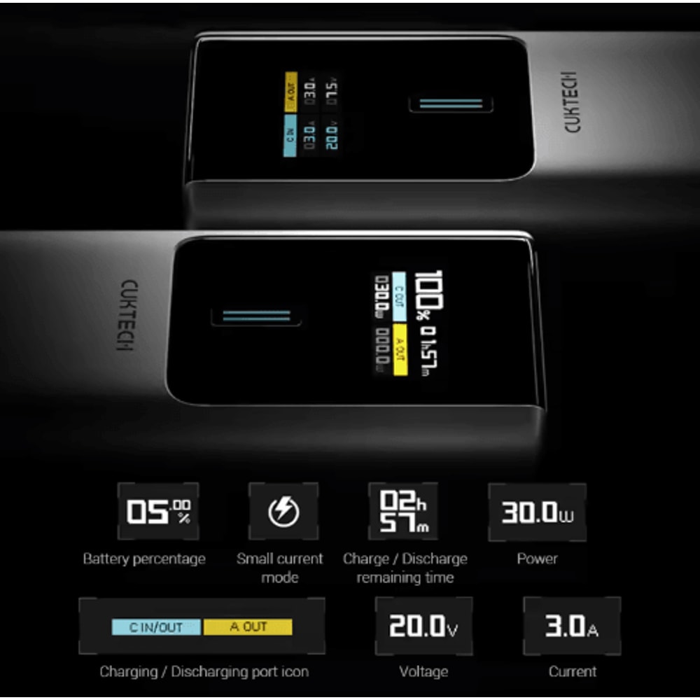 CUKTECH No 10 10000mAh 150W Portable Power Bank With Dual USB C Output 5