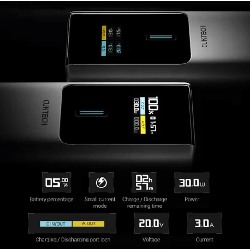 CUKTECH No 10 10000mAh 150W Portable Power Bank With Dual USB C Output 5