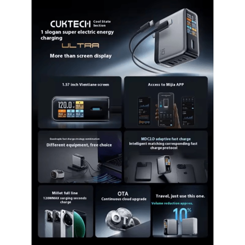 CUKTECH 10 Ultra 120W GaN Multi Port Fast Charger With Smart Screen 2