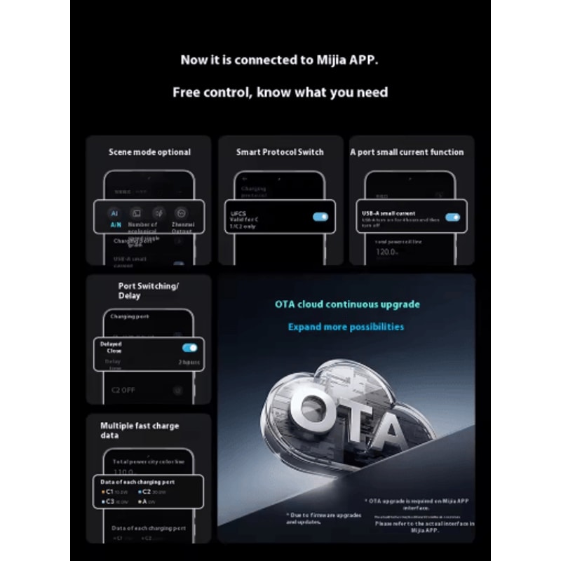 CUKTECH 10 Ultra 120W GaN Multi Port Fast Charger With Smart Screen 4