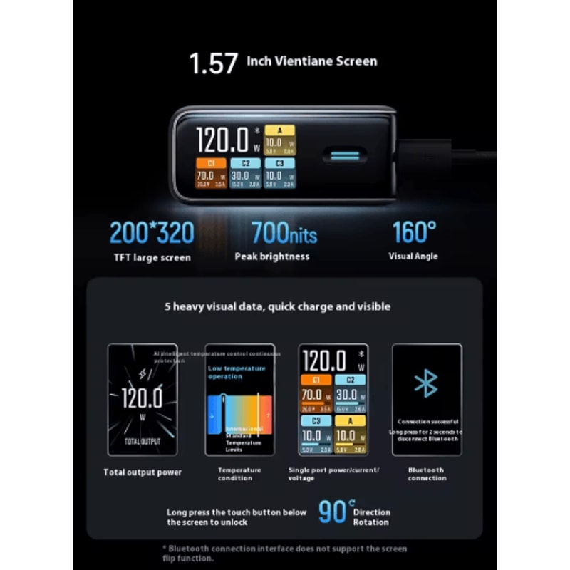 CUKTECH 10 Ultra 120W GaN Multi Port Fast Charger With Smart Screen 6