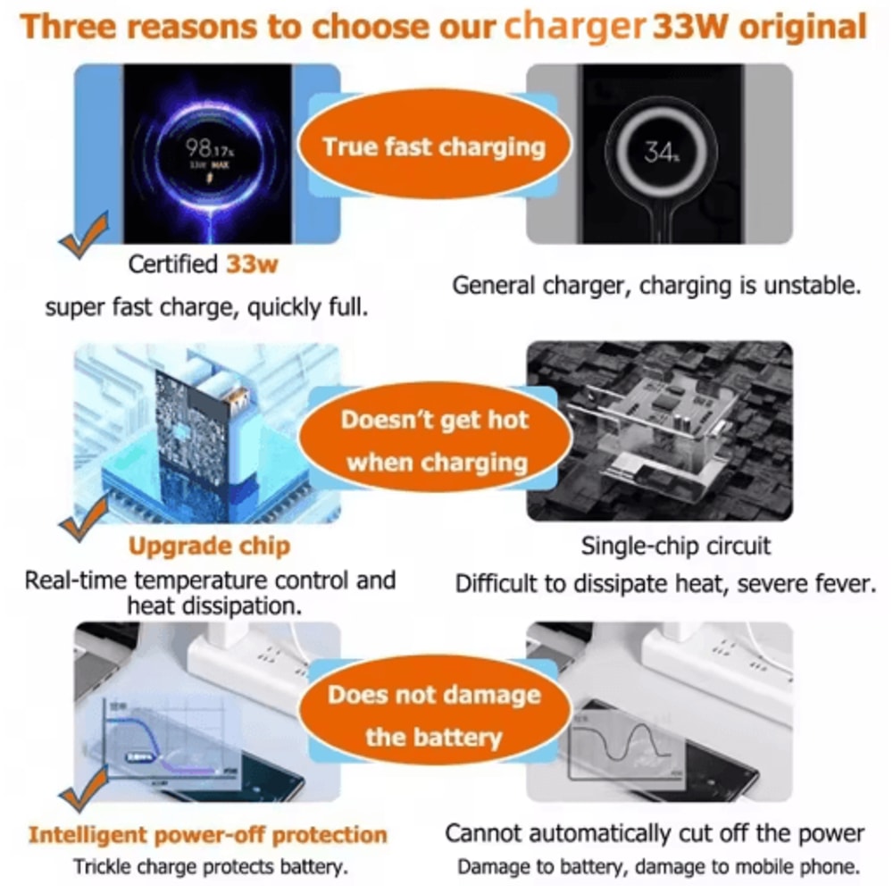 33W USB C Fast Charger With 6A Type C Cable Quick Charge Wall Adapter EU US Plug 7