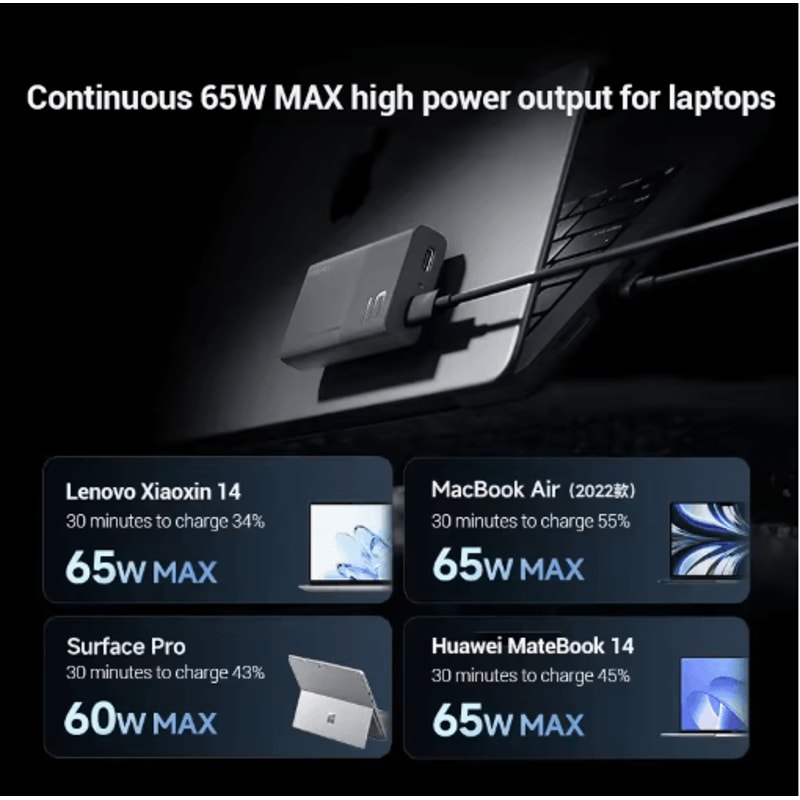 CUKTECH UltraThin 65W GaN Charger USB C PD 30 QC 30 Fast Wall Adapter 7