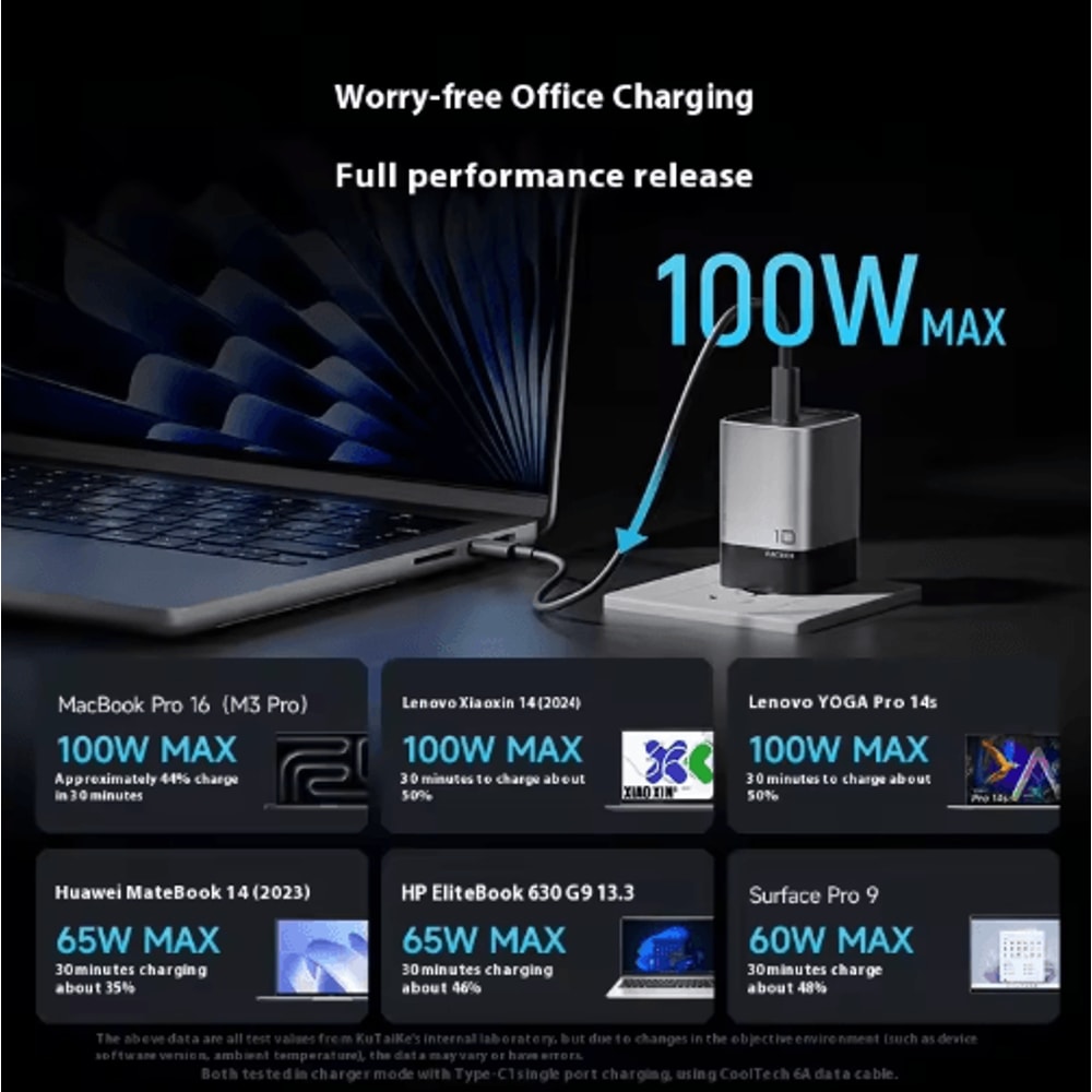 CUKTECH 10 Super Energy 120W GaN MultiPort Fast Charger AD1203P 2