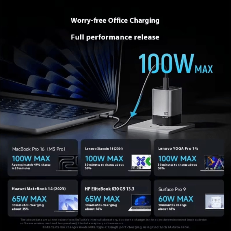 CUKTECH 10 Super Energy 120W GaN MultiPort Fast Charger AD1203P 2