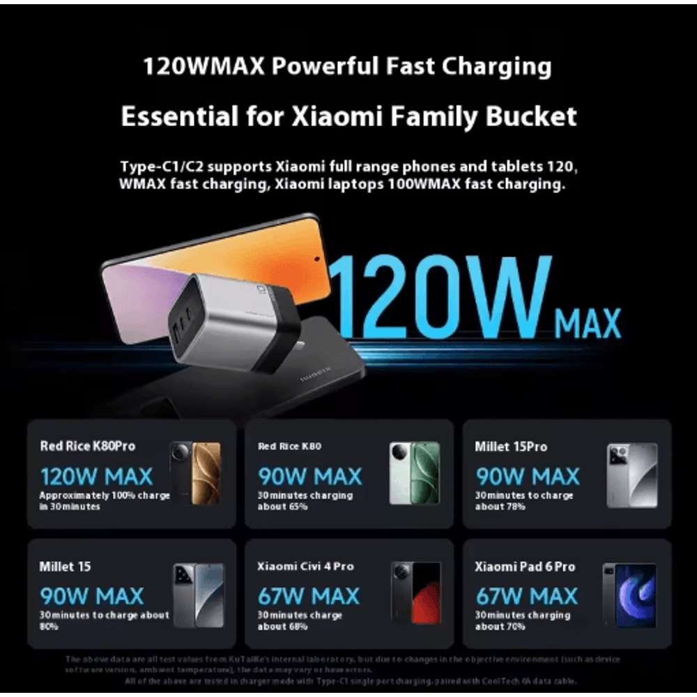 CUKTECH 10 Super Energy 120W GaN MultiPort Fast Charger AD1203P 3