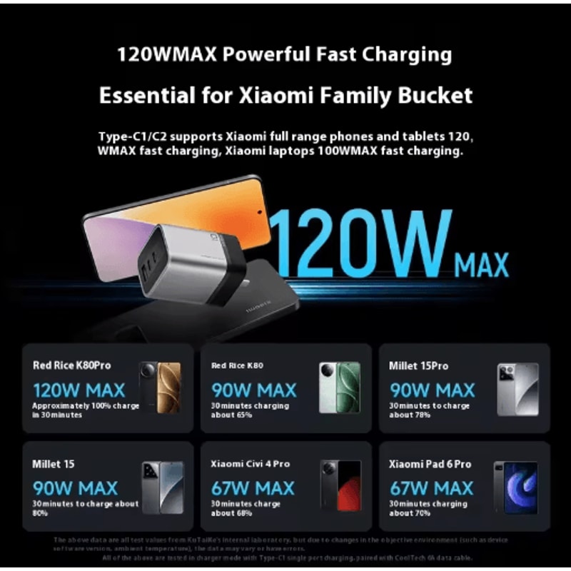 CUKTECH 10 Super Energy 120W GaN MultiPort Fast Charger AD1203P 3