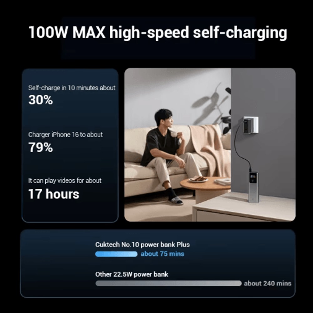 CUKTECH No10 Power Bank Plus 15000mAh 120W PD PPS Portable Charger 5