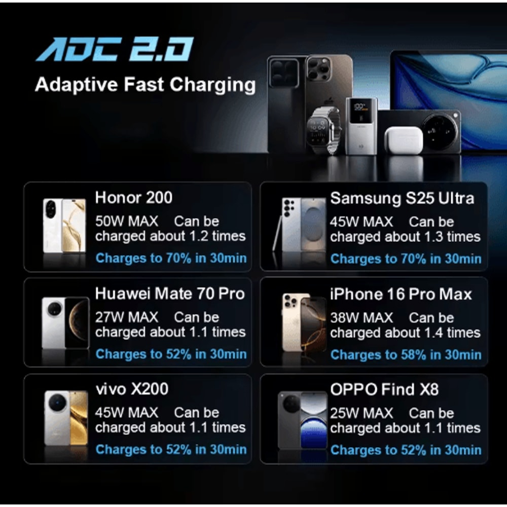 CUKTECH 10 Mini PB1055 10000mAh 55W 2Port Fast Charging Power Bank 5