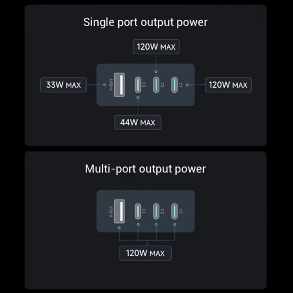CUKTECH 10 Ultra 120W MultiPort Fast Charging USBC Wall Charger With Smart Display 5
