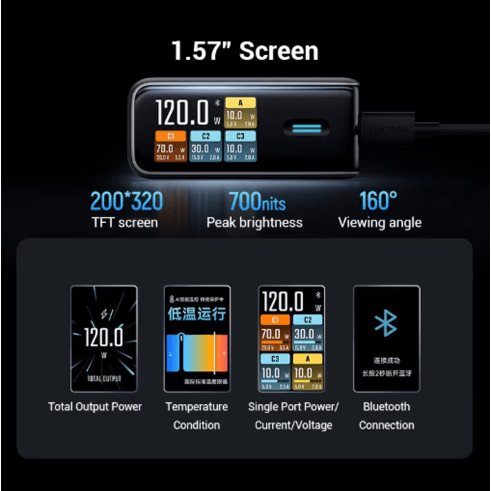 CUKTECH 10 Ultra 120W MultiPort Fast Charging USBC Wall Charger With Smart Display 8