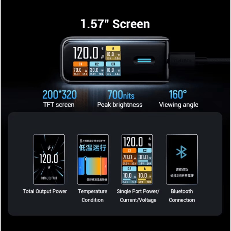 CUKTECH 10 Ultra 120W MultiPort Fast Charging USBC Wall Charger With Smart Display 8
