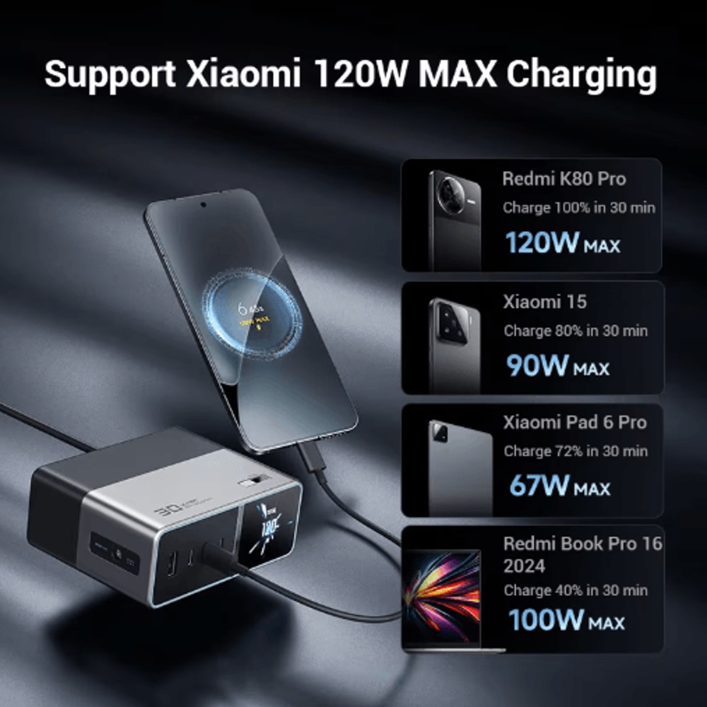 CUKTECH 30 Ultra 300W GaN Desktop Charging Station With Smart IPS Display 8