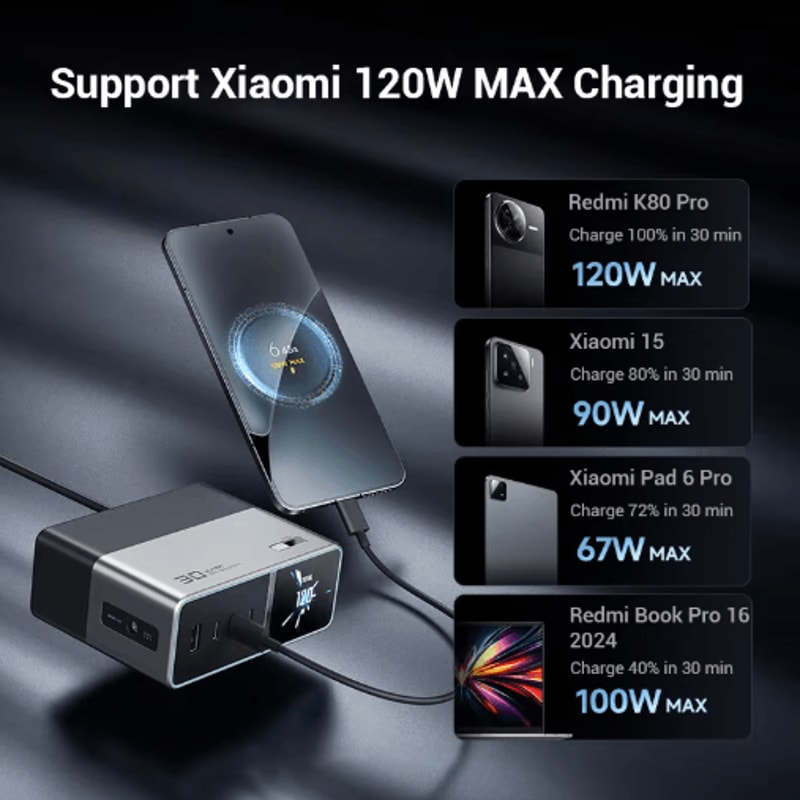 CUKTECH 30 Ultra 300W GaN Desktop Charging Station With Smart IPS Display 8
