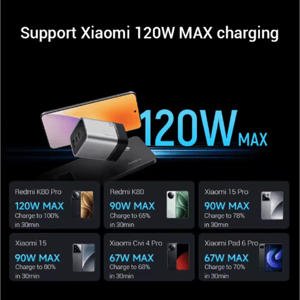 CUKTECH No10 Ultra 120W GaN USBC MultiPort Fast Charging Adapter 7