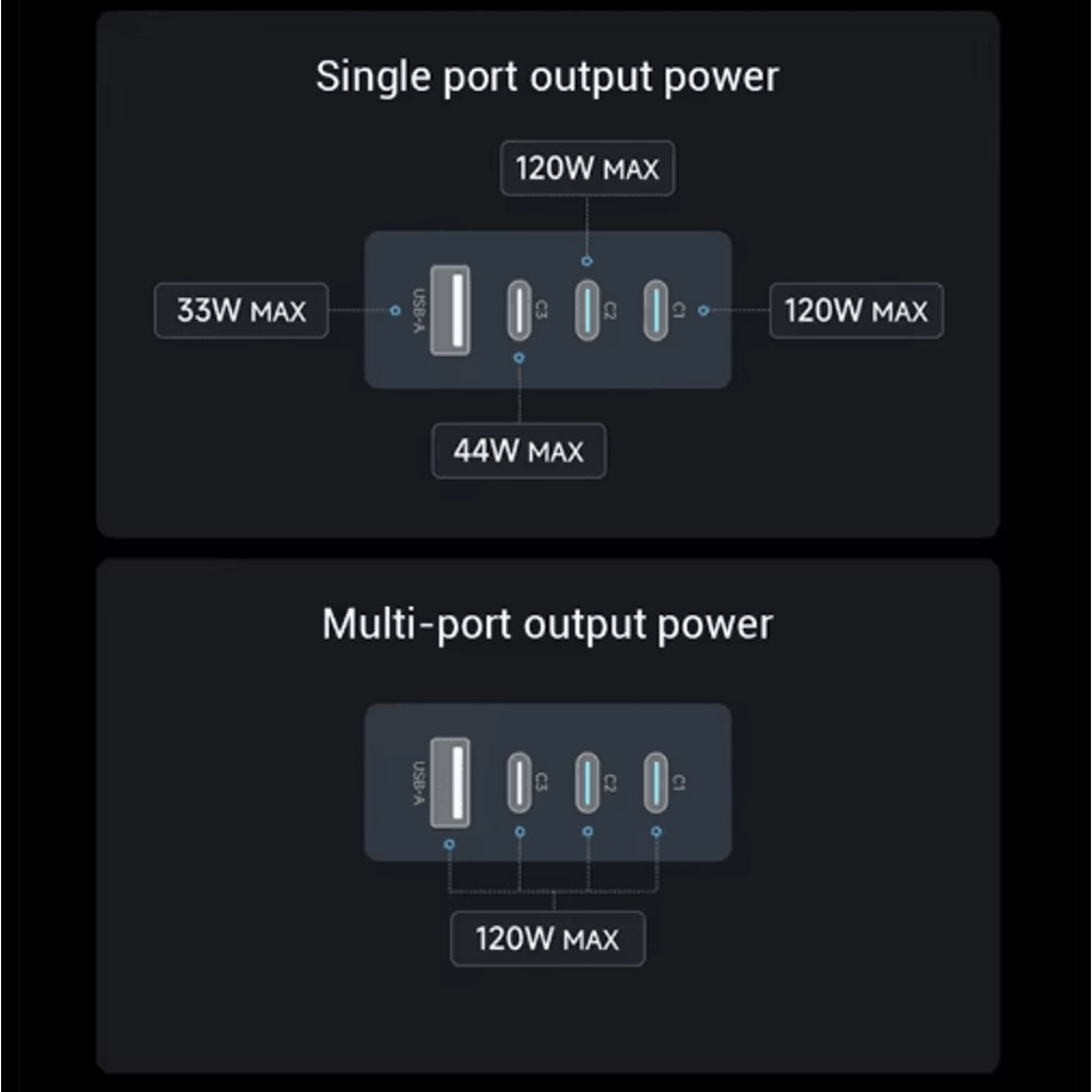 CUKTECH 10 Ultra 120W GaN USBC Smart Power Adaptor With Display 3