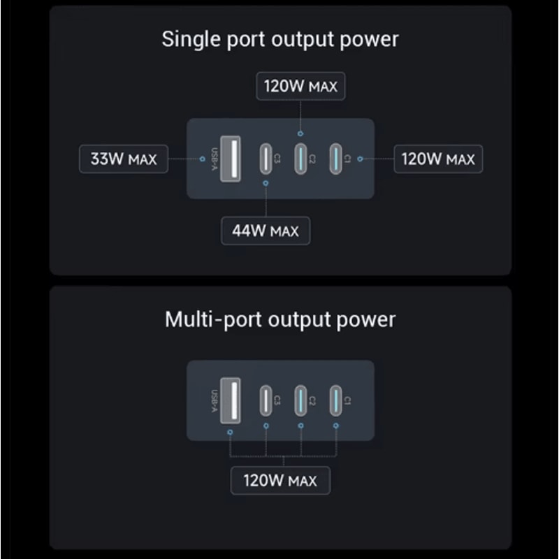 CUKTECH 10 Ultra 120W GaN USBC Smart Power Adaptor With Display 3
