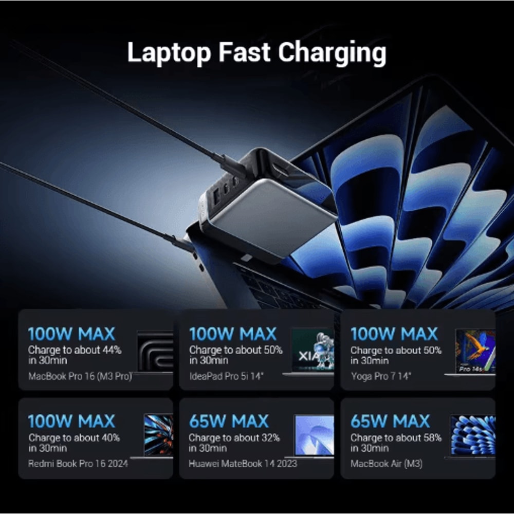 CUKTECH 10 Ultra 120W GaN USBC Smart Power Adaptor With Display 5