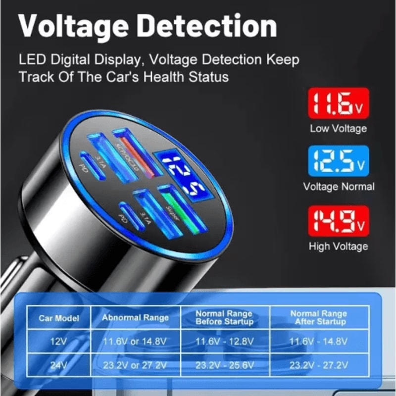 UYUXIO 6in1 Super Fast USBC Car Charger With Voltage Display PD Power Adapter For IPhone Android 4