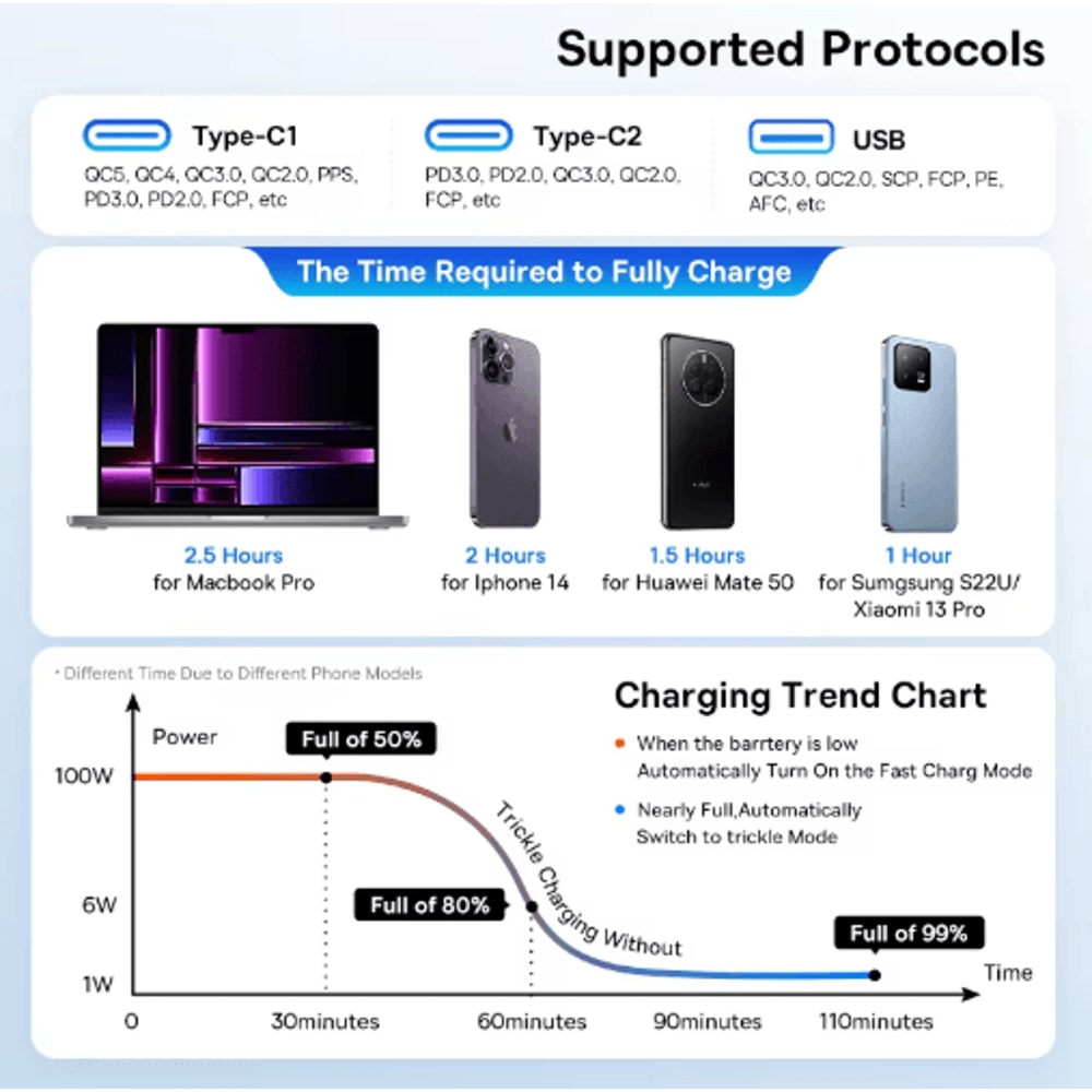 Baseus 160W USBC Car Charger QC 50 PD 30 PPS Fast Charging Adapter 6