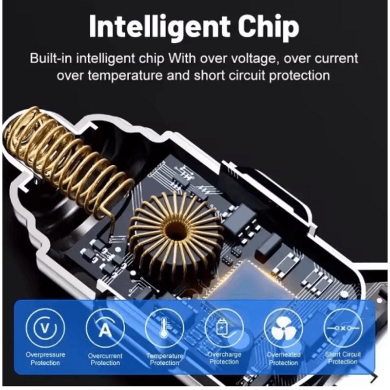 UYUXIO 6in1 USBC Car Charger With Dual PD Voltage Display Super Fast Charging Adapter 2