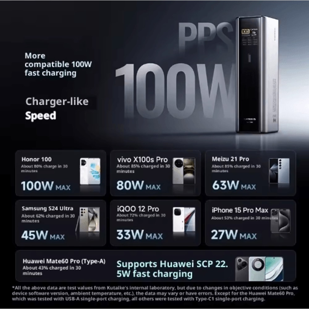 Cuktech 15 Ultra 20000mAh 210W High Power Digital Display Power Bank 3