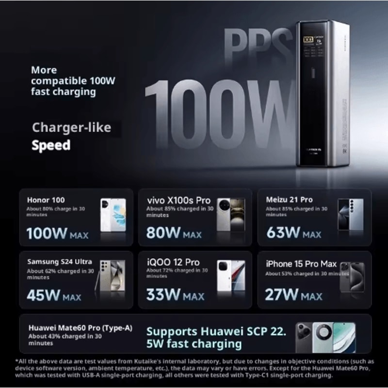 Cuktech 15 Ultra 20000mAh 210W High Power Digital Display Power Bank 3