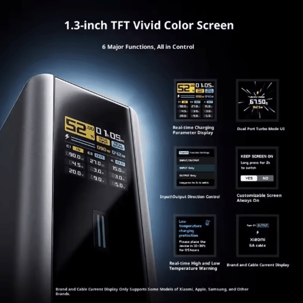 Cuktech 15 Ultra 20000mAh 210W High Power Digital Display Power Bank 6