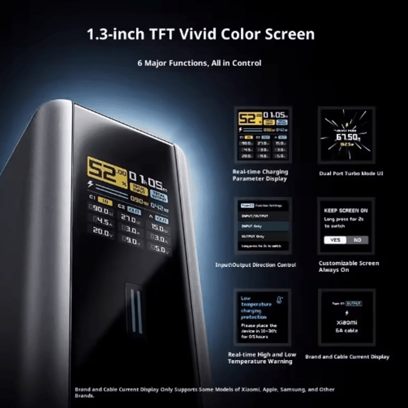 Cuktech 15 Ultra 20000mAh 210W High Power Digital Display Power Bank 6