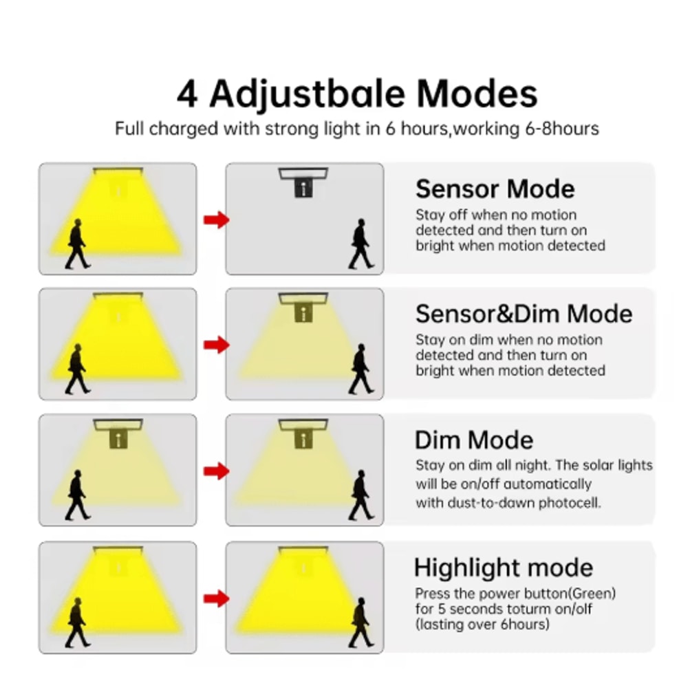 90LED Solar Motion Sensor Security Flood Light Waterproof Outdoor Garden Light With 3 Colors 4 Mo 7