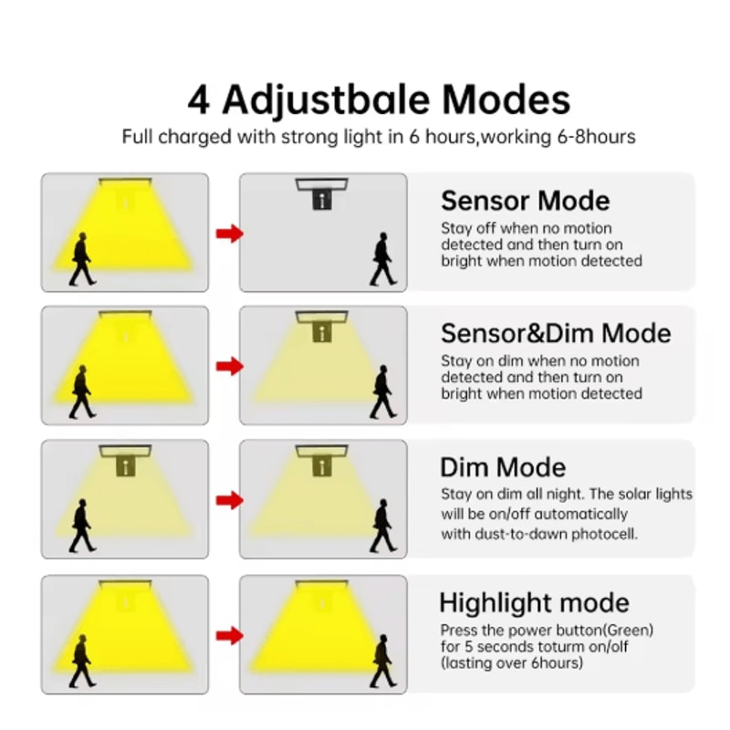 90LED Solar Motion Sensor Security Flood Light Waterproof Outdoor Garden Light With 3 Colors 4 Mo 7
