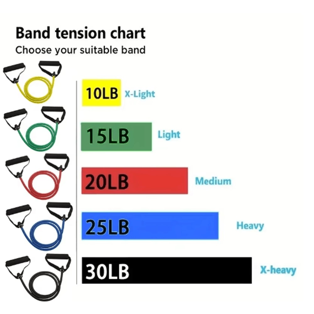 Adjustable Resistance Bands With Handles Home Strength Training Workout Set 10