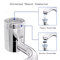 1080 Swivel Stainless Steel Faucet Extender With Dual Spray Modes 4
