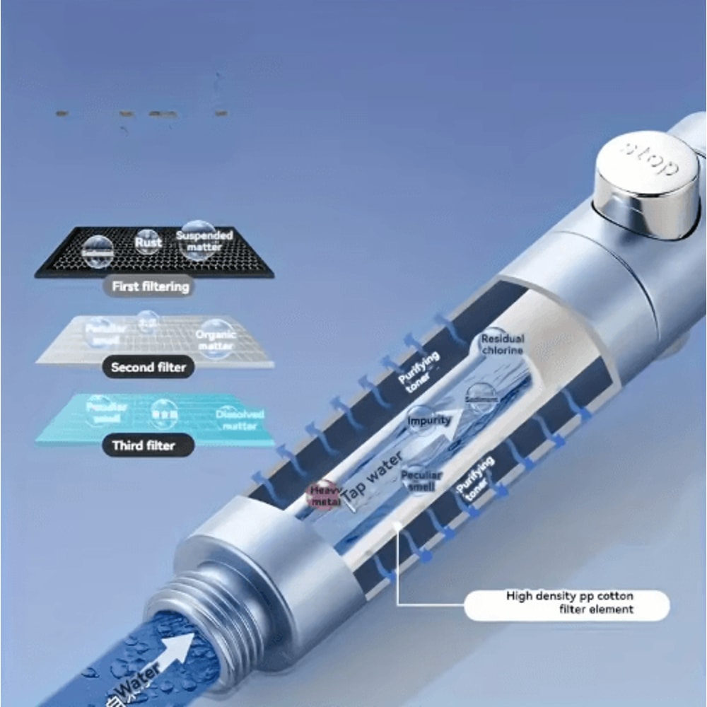 High Pressure 5Mode Handheld Filter Shower Head With OneButton Stop 17