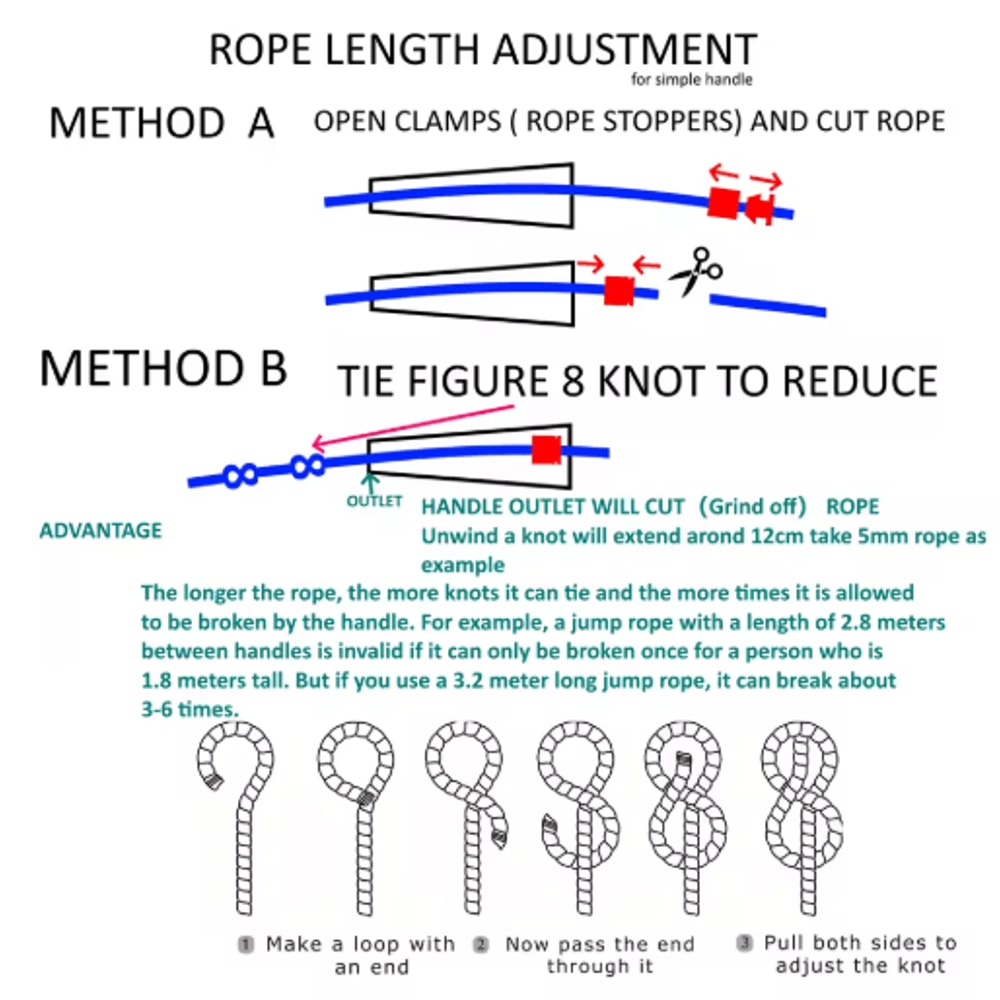 NeverTooLate PVC Fitness Skip Rope Strong PVC Skip Rope With Long Handles 13