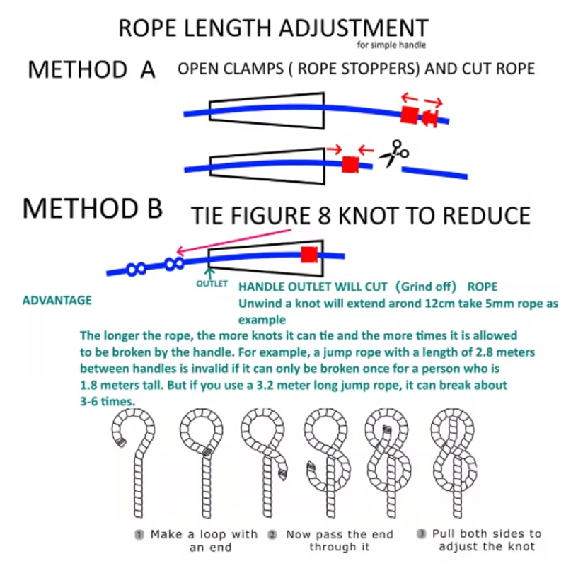 NeverTooLate PVC Fitness Skip Rope Strong PVC Skip Rope With Long Handles 13