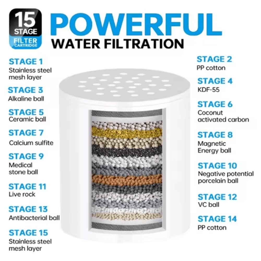 High Output Shower Water Filter For Chlorine Removal Softer Skin 3
