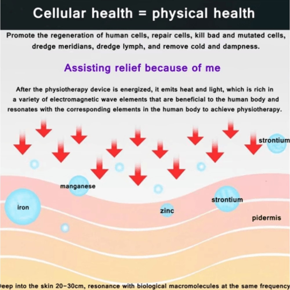 ThermaWave Pro Heating Therapy Massager Magnetic Pain Relief Device For Body Care Relaxation 2