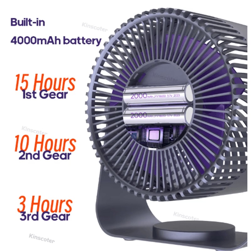 KINSCOTER Wireless Air Circulator Fan Quiet Portable Cooling Fan For Home Desk Wall Use 6