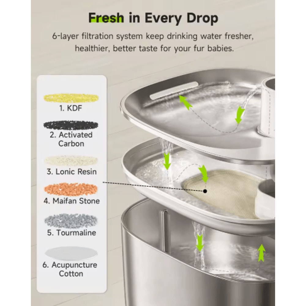 APETDOLA 4L Smart Pet Water Fountain Sensor Activated Cat Water Fountain For Clean Fresh Hydration 2