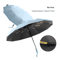 Reinforced 24Rib Wind Resistant Umbrella With UV Protection For Business Daily Use 3