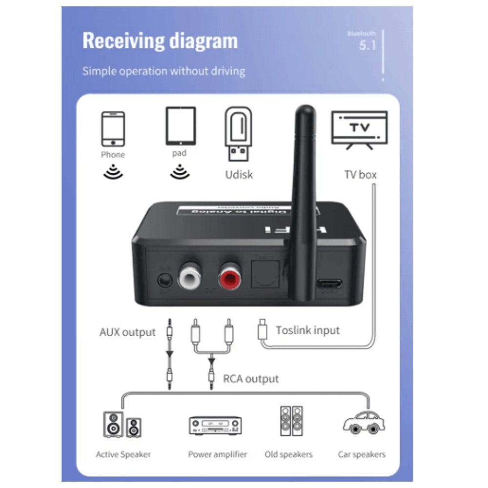 VIKEFON Bluetooth Audio DAC Optical SPDIF To RCA 35mm AUX Converter With Bluetooth 50 1