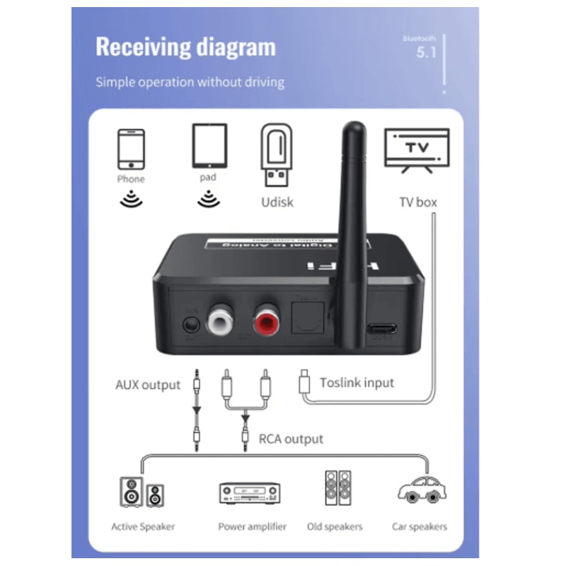 VIKEFON Bluetooth Audio DAC Optical SPDIF To RCA 35mm AUX Converter With Bluetooth 50 1