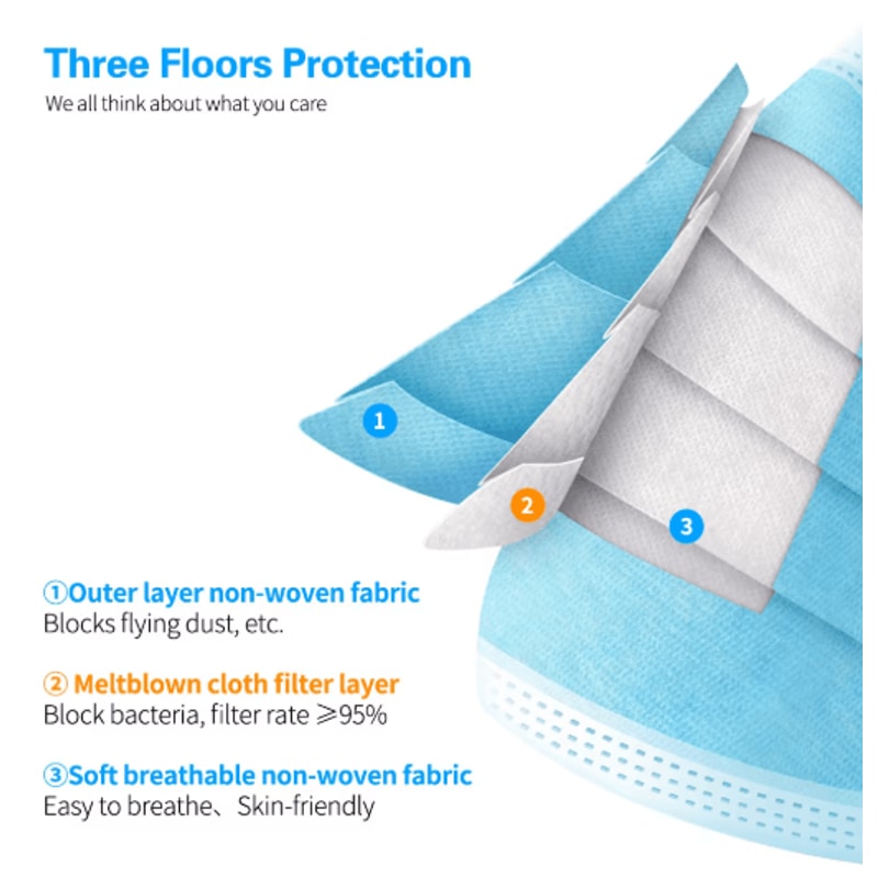 Safe Guard 3 Layer Disposable Face Masks Breathable AntiDust Protection With Earloops 6