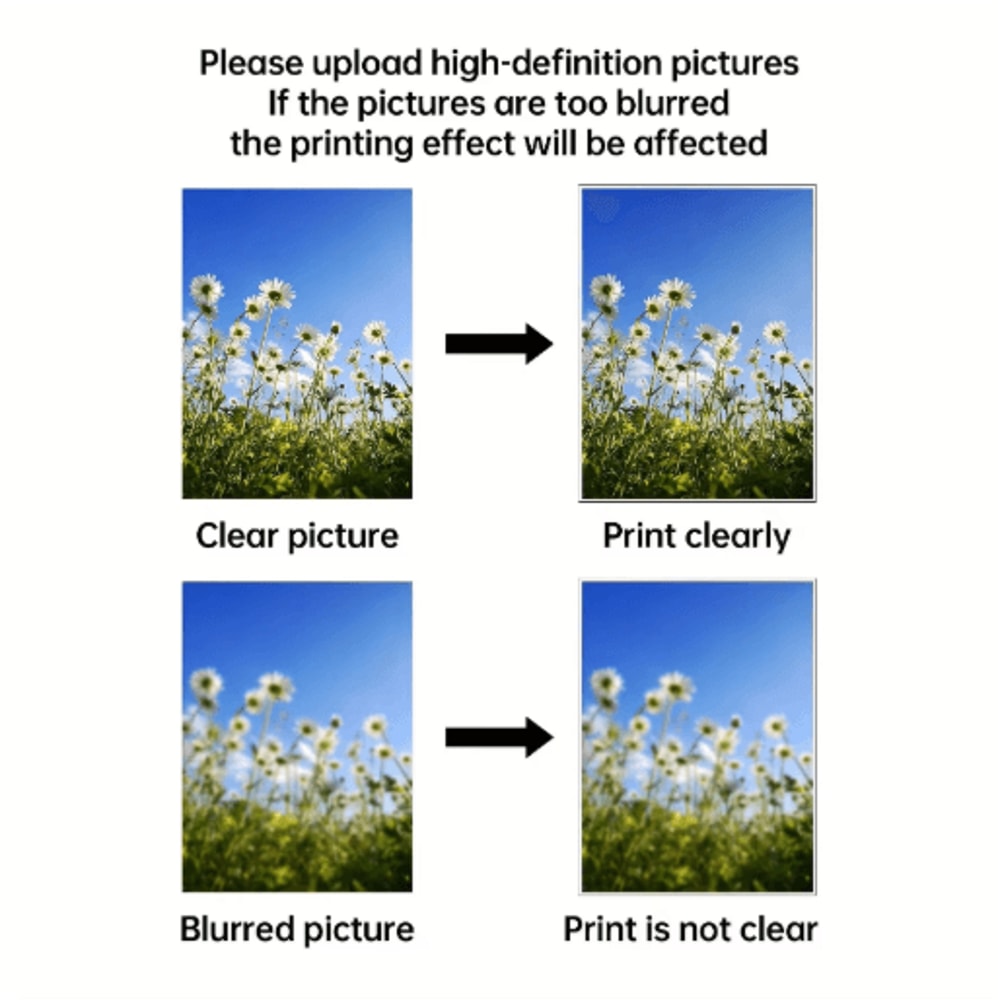 Custom Photo Canvas Print Personalized Wall Art For Family Pets Special Moments 3