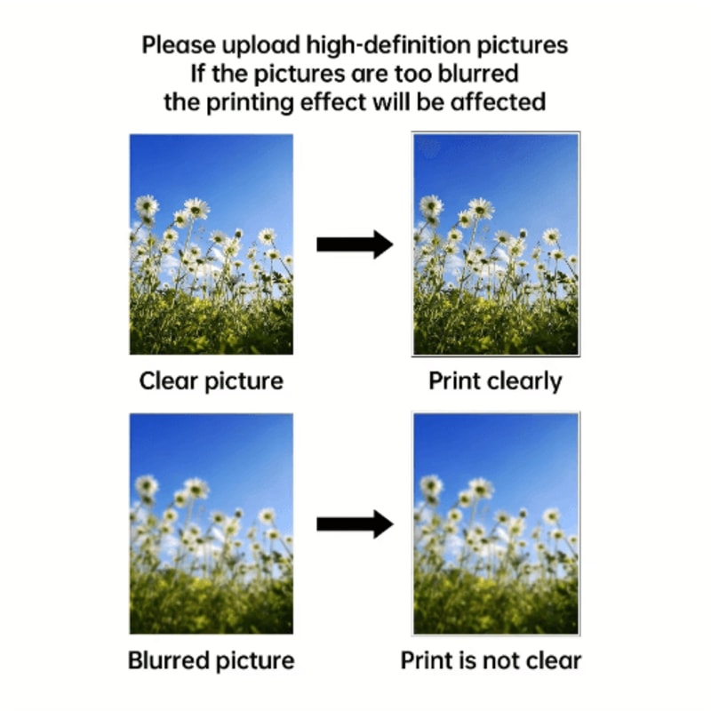 Custom Photo Canvas Print Personalized Wall Art For Family Pets Special Moments 3