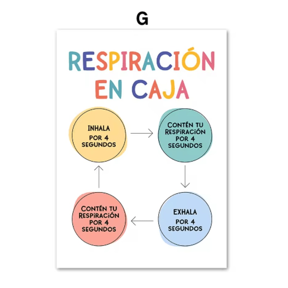 Growth Mindset Therapy Wall Art Poster Motivational Decor For Counselors Classrooms 4