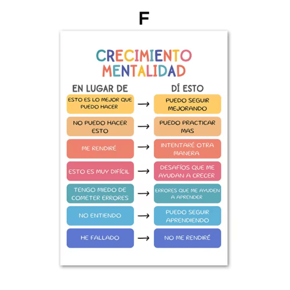 Growth Mindset Therapy Wall Art Poster Motivational Decor For Counselors Classrooms 5