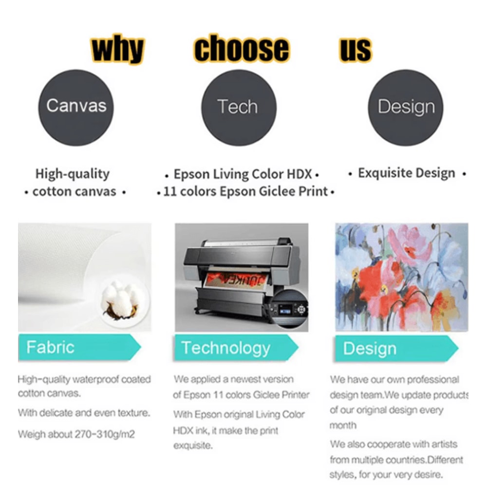 Custom Canvas Print Turn Your Photos Into Personalized Wall Art 2