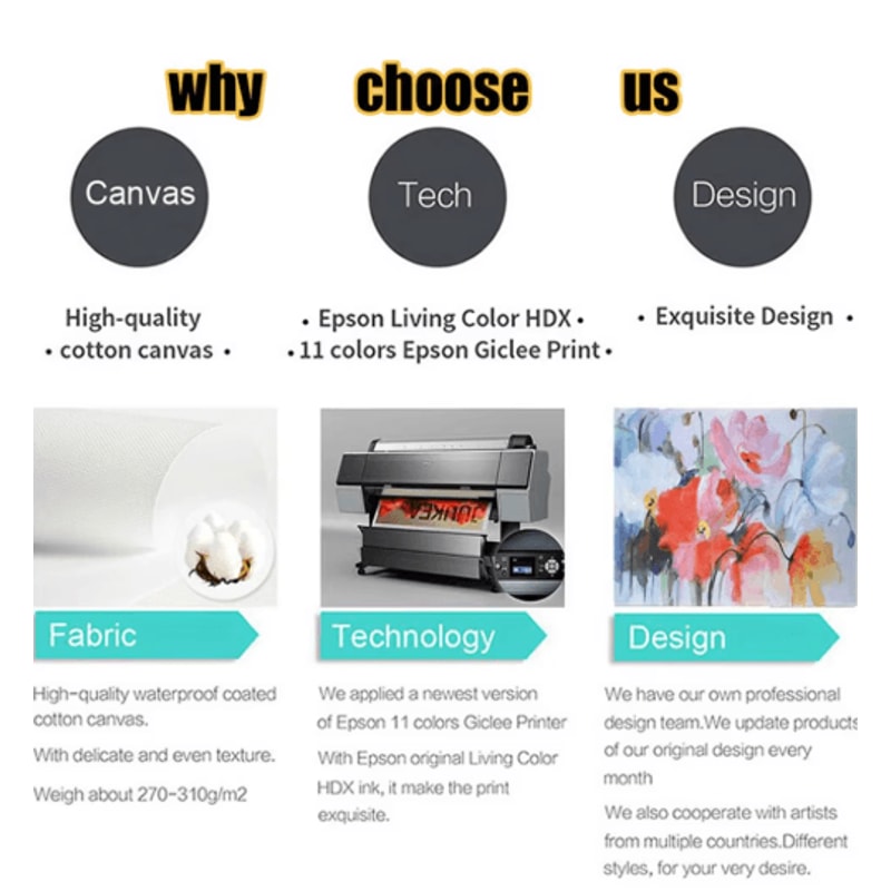 Custom Canvas Print Turn Your Photos Into Personalized Wall Art 2